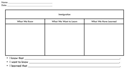 Immigration What We Know What We Want to Learn What We Have Learned