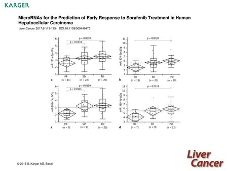 MicroRNAs for the Prediction of Early Response to Sorafenib Treatment in Human Hepatocellular Carcinoma Liver Cancer 2017;6:113-125 - DOI:10.1159/000449475.