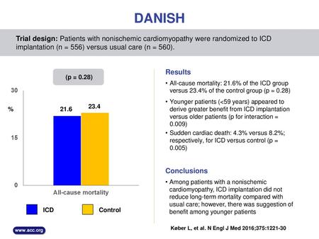 DANISH Trial design: Patients with nonischemic cardiomyopathy were randomized to ICD implantation (n = 556) versus usual care (n = 560). Results (p = 0.28)