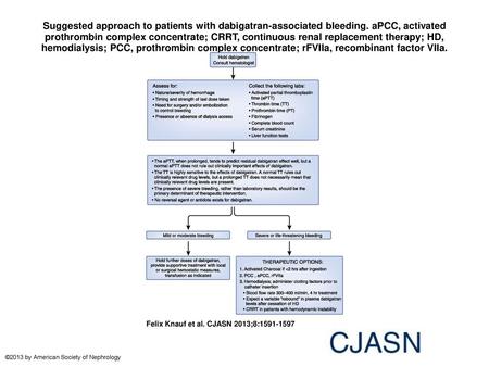 Suggested approach to patients with dabigatran-associated bleeding