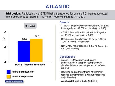 ATLANTIC Trial design: Participants with STEMI being transported for primary PCI were randomized in the ambulance to ticagrelor 180 mg (n = 909) vs. placebo.