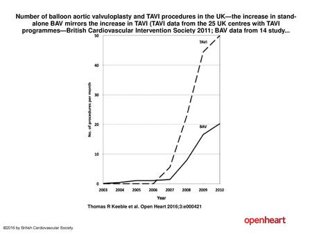 Number of balloon aortic valvuloplasty and TAVI procedures in the UK—the increase in stand-alone BAV mirrors the increase in TAVI (TAVI data from the 25.