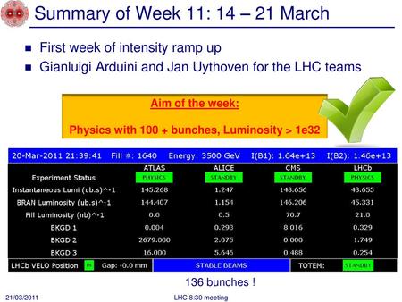 Summary of Week 11: 14 – 21 March