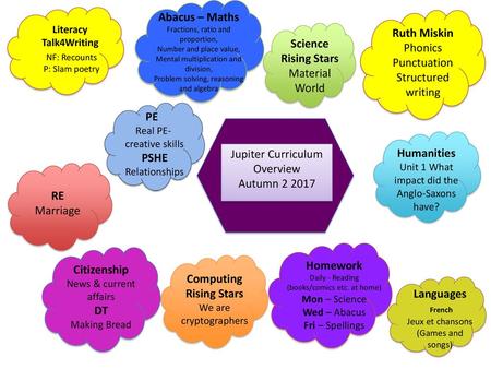 Jupiter Curriculum Overview Autumn Humanities