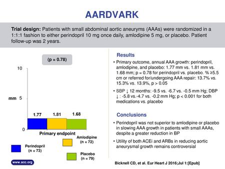 AARDVARK Trial design: Patients with small abdominal aortic aneuryms (AAAs) were randomized in a 1:1:1 fashion to either perindopril 10 mg once daily,