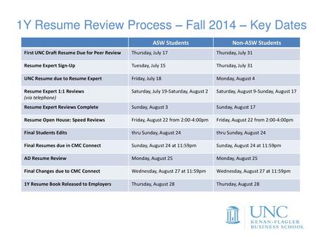 1Y Resume Review Process – Fall 2014 – Key Dates