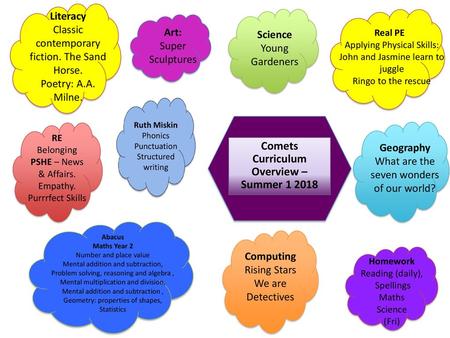 Comets Curriculum Overview –Summer
