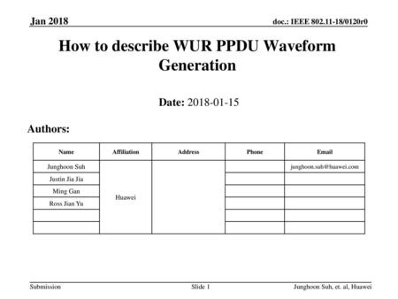 How to describe WUR PPDU Waveform Generation
