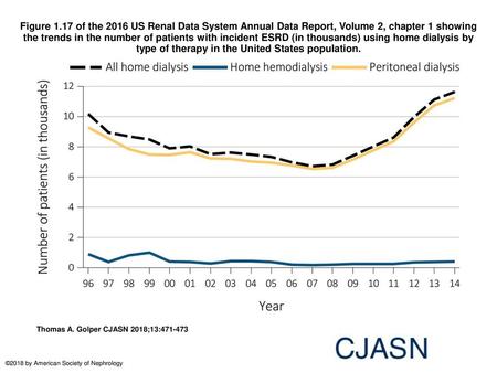 Figure 1.17 of the 2016 US Renal Data System Annual Data Report, Volume 2, chapter 1 showing the trends in the number of patients with incident ESRD (in.