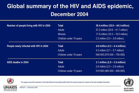 Global summary of the HIV and AIDS epidemic, December 2004