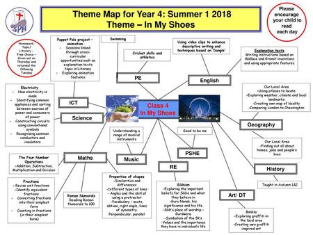 Theme Map for Year 4: Summer Theme – In My Shoes