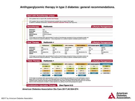 Antihyperglycemic therapy in type 2 diabetes: general recommendations.