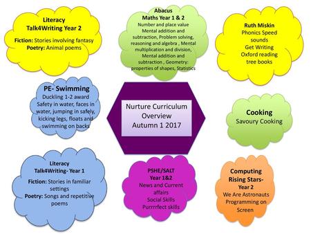 Nurture Curriculum Overview Autumn Cooking