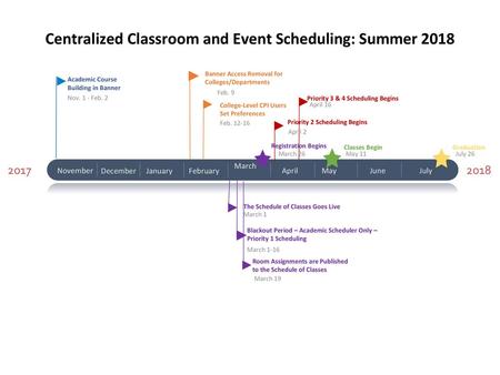 Centralized Classroom and Event Scheduling: Summer 2018