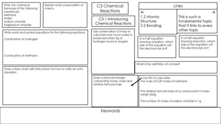 C3.1 Introducing Chemical Reactions