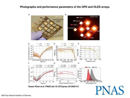 Photographs and performance parameters of the OPD and OLED arrays.