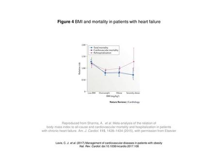 Figure 4 BMI and mortality in patients with heart failure