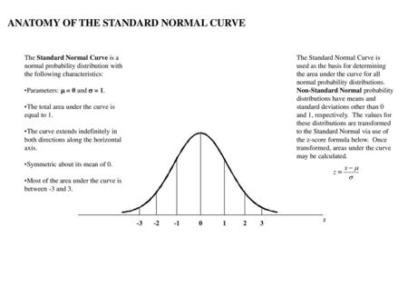 ANATOMY OF THE STANDARD NORMAL CURVE