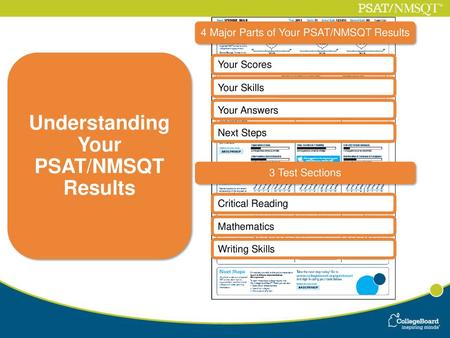 Understanding Your PSAT/NMSQT Results