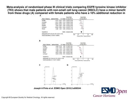 Meta-analysis of randomised phase III clinical trials comparing EGFR tyrosine kinase inhibitor (TKI) shows that male patients with non-small cell lung.