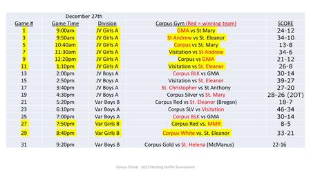 Corpus Gym (Red = winning team) SCORE 1 9:00am JV Girls A