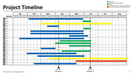 Project Timeline Jan Feb Mar Apr May Jun Jul Aug Activity