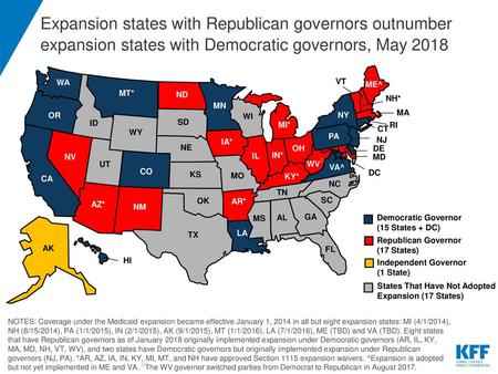 Expansion states with Republican governors outnumber expansion states with Democratic governors, May 2018 WY WI WV◊ WA VA^ VT UT TX TN SD SC RI PA OR OK.