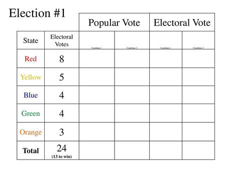 Election #1 Popular Vote Electoral Vote State Red Yellow