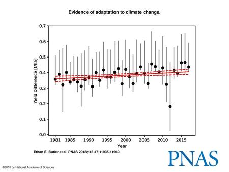 Evidence of adaptation to climate change.