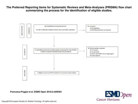 The Preferred Reporting Items for Systematic Reviews and Meta-Analyses (PRISMA) flow chart summarising the process for the identification of eligible studies.