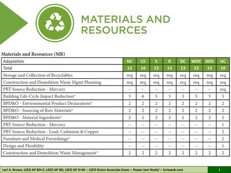 LEEDv4 Materials Resources - ppt download