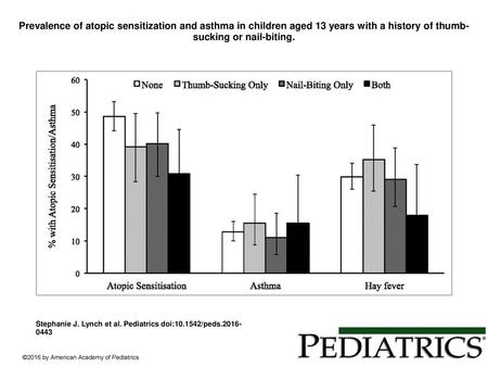 Prevalence of atopic sensitization and asthma in children aged 13 years with a history of thumb-sucking or nail-biting. Prevalence of atopic sensitization.