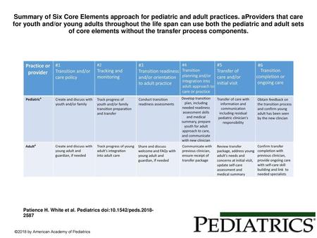 Summary of Six Core Elements approach for pediatric and adult practices. aProviders that care for youth and/or young adults throughout the life span can.