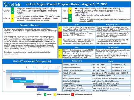 ctcLink Project Overall Program Status – August 6-17, 2018
