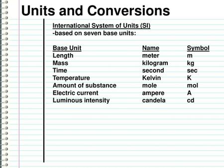 Units and Conversions International System of Units (SI)