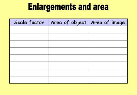 Enlargements and area Scale factor Area of object Area of image.