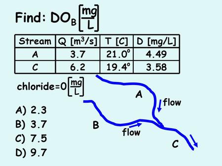 Find: DOB mg L A B C chloride= Stream A C Q [m3/s]