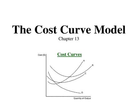 The Cost Curve Model Chapter 13 Cost Curves.
