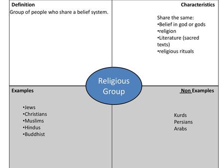Religious Group Definition Characteristics Examples Non Examples