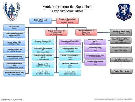 Logistics Readiness Squadron Organizational Chart
