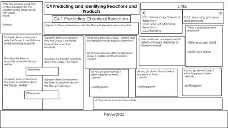 C4 Predicting and Identifying Reactions and Products