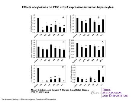 Effects of cytokines on P450 mRNA expression in human hepatocytes.