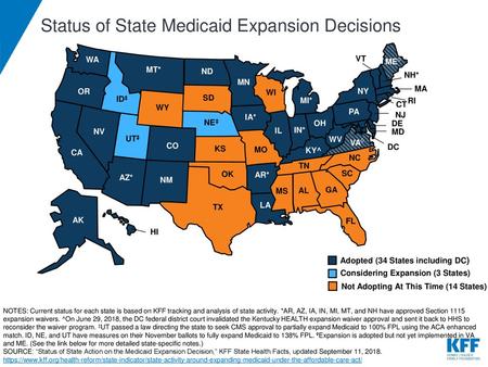 Status of State Medicaid Expansion Decisions