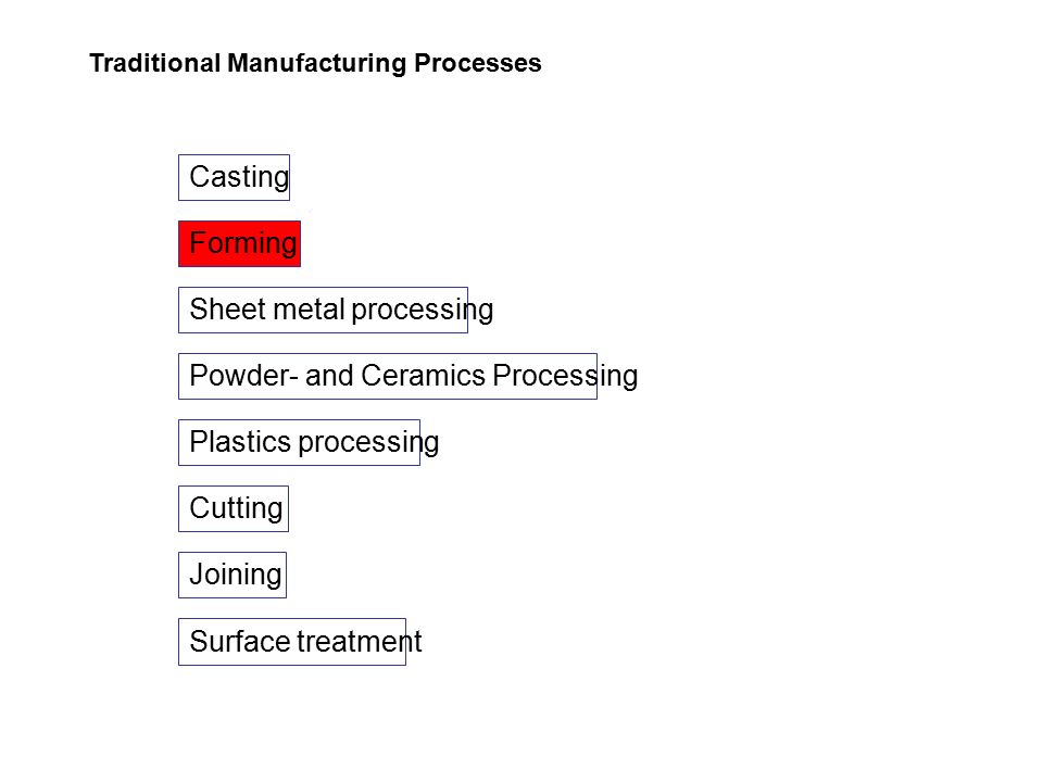 Spinning Sheet Metal Forming Process Of Shear And Tube Techminy