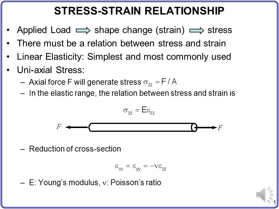 STRESS-STRAIN RELATIONSHIP - ppt video online download