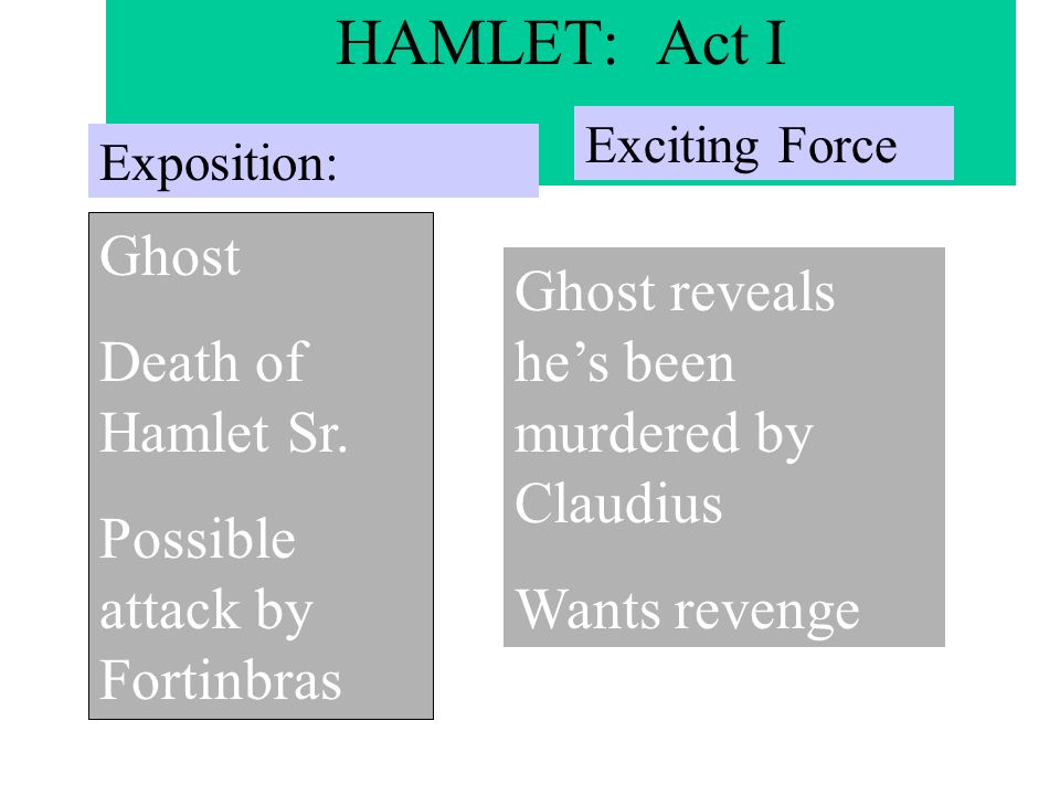 what is the climax of hamlet