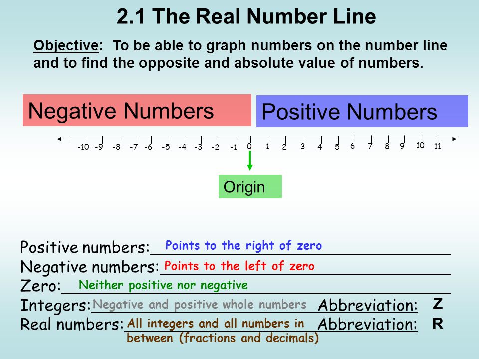2.1 The Real Number Line Positive Numbers Origin Negative Numbers Positive  numbers: Negative numbers: Zero: - ppt download