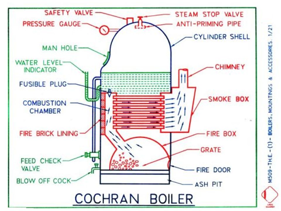 Cochran boiler online