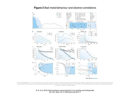 Figure 2 Bad-metal behaviour and electron correlations