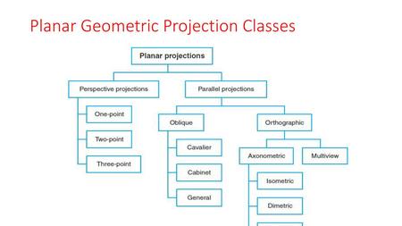 Planar Geometric Projection Classes
